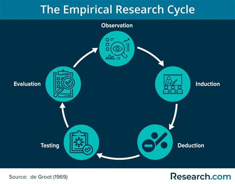 empirical research definition|empirical research definition psychology.